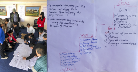 The left is a photo of people working together to produce a Theory of Change. Right side shows the produced Theory of Change doc