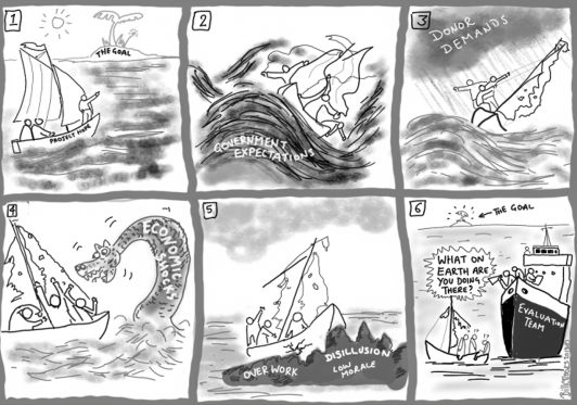 A cartoon of a boat sailing through rough waters, facing waves and monsters. Symbolising the journey of evaluation.