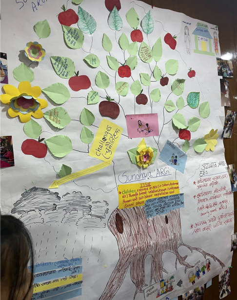 A photo of a hand drawn tree with annotations